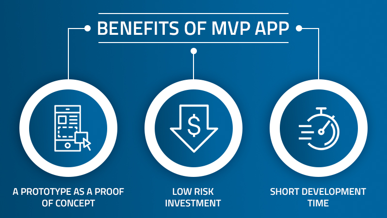 Advantages of MVP