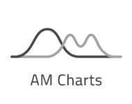 AM Charts